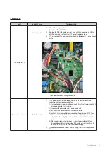 Preview for 74 page of Navien NCB300-28K Service Manual