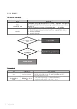 Preview for 77 page of Navien NCB300-28K Service Manual