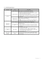 Preview for 84 page of Navien NCB300-28K Service Manual