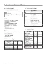 Preview for 97 page of Navien NCB300-28K Service Manual