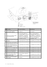 Preview for 47 page of Navien NPE-180A2 Installation Manual