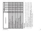 Preview for 85 page of Navistar MaxxForce 3.2H Euro V Operation And Maintenance Manual