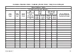 Preview for 123 page of Navistar MWM INTERNATIONAL MaxxForce 9.3P Operation And Maintenance Manual