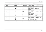 Preview for 185 page of Navistar ProStar+ Operation And Maintenance Manual