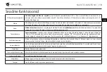 Preview for 20 page of Navitel MR255 N User Manual