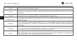 Preview for 31 page of Navitel R700 GPS DUAL User Manual