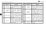 Preview for 125 page of Navitel T505 PRO User Manual