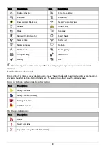 Preview for 108 page of Navman EZY250LM MY400LMT/MY450LMT User Manual