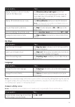 Preview for 60 page of Navman EZY260LMT User Manual