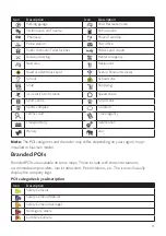 Preview for 92 page of Navman EZY260LMT User Manual