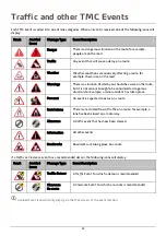 Preview for 48 page of Navman F350 Series Hardware User Manual