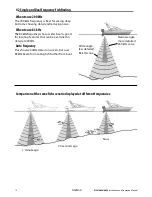 Preview for 17 page of Navman Fish 4432 Installation And Operation Manual