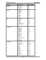 Preview for 66 page of Navman SmartS iCN530 User Manual