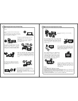 Preview for 3 page of Naxa NT-1506 Instruction Manual