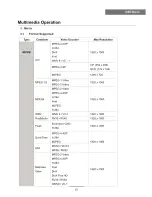 Preview for 28 page of NCE NCE24COMB LED24X60 User Manual