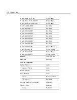 Preview for 175 page of NCR 7401 Web Kiosk User Manual