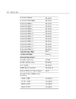 Preview for 177 page of NCR 7401 Web Kiosk User Manual