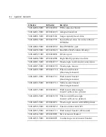 Preview for 210 page of NCR 7401 Web Kiosk User Manual