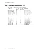 Preview for 58 page of NCR WorldMark 4300 Product Manual