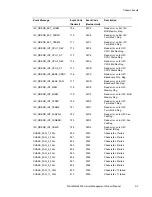 Preview for 63 page of NCR WorldMark 4300 Product Manual