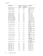 Preview for 64 page of NCR WorldMark 4300 Product Manual