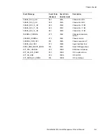 Preview for 65 page of NCR WorldMark 4300 Product Manual