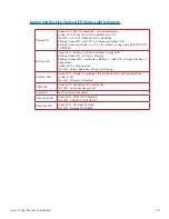 Preview for 13 page of NCS Technologies Cirrus LT TZ-241G User Manual