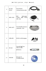 Preview for 36 page of NDB Technologies AE-150 User Manual