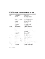 Preview for 26 page of Nds surgical imaging Dome GX2MP Plus User Manual