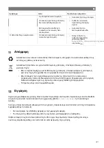 Preview for 421 page of NDS Dometic EM12-150 Installation And Operating Manual