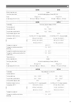 Preview for 38 page of NDS Dometic Green Power GP60 Operating Manual