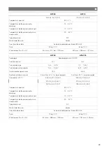 Preview for 40 page of NDS Dometic Green Power GP60 Operating Manual