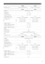 Preview for 48 page of NDS Dometic Green Power GP60 Operating Manual