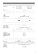 Preview for 82 page of NDS Dometic Green Power GP60 Operating Manual