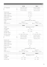 Preview for 156 page of NDS Dometic Green Power GP60 Operating Manual