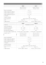 Preview for 184 page of NDS Dometic Green Power GP60 Operating Manual