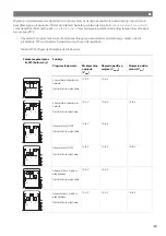 Preview for 170 page of NDS SCE320 Operating Manual