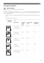 Preview for 240 page of NDS SCE320 Operating Manual