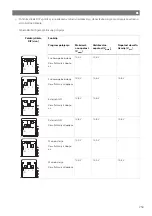 Preview for 254 page of NDS SCE320 Operating Manual