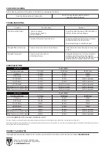 Preview for 2 page of NEBO NEB-LSP-0015 Use And Care Manual