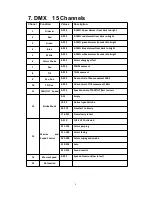 Preview for 11 page of Nebula 7*15W 4in1 User Manual