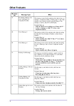 Preview for 68 page of NEC 1232 AK Series Operation Manual