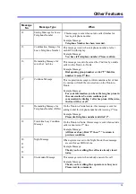 Preview for 69 page of NEC 1232 AK Series Operation Manual