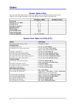 Preview for 80 page of NEC 1232 AK Series Operation Manual