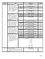 Preview for 15 page of NEC 124i Enhanced Installation Manual