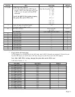 Preview for 17 page of NEC 124i Enhanced Installation Manual