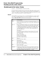 Preview for 58 page of NEC 17770A-2P Quick Setup Manual