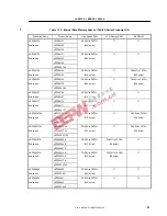 Preview for 21 page of NEC 78K/0S Series User Manual