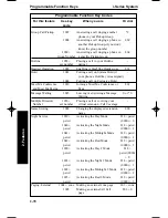 Preview for 96 page of NEC 900i Installation And User Manual