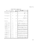 Preview for 34 page of NEC Advanced Personal Computer System Reference Manual